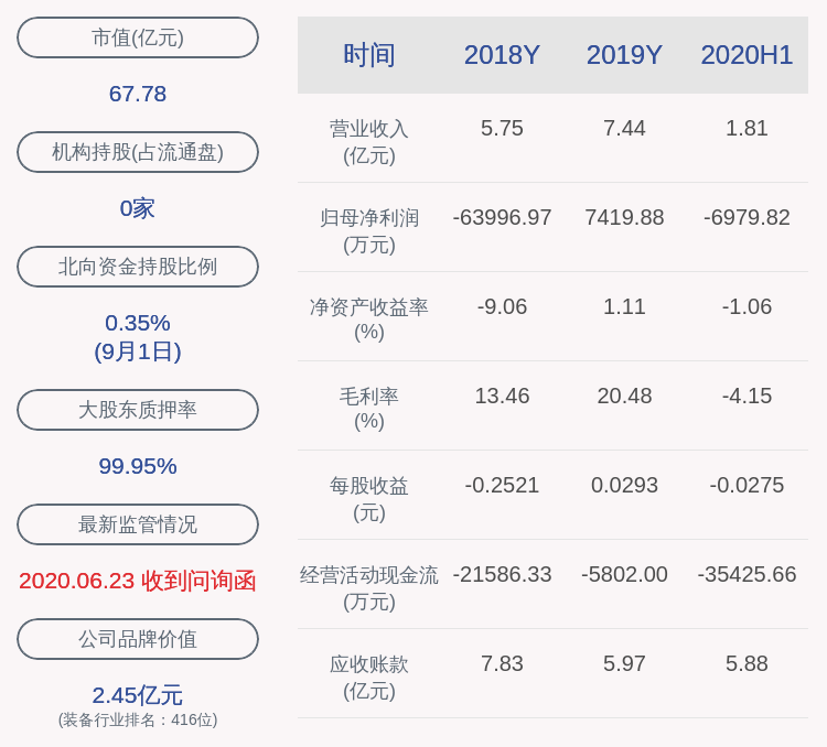 股东|减持！首航高科：控股股东京津荣创被动减持约868万股