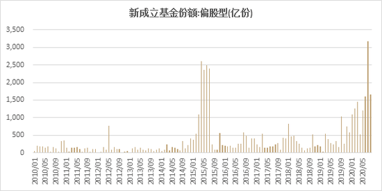 gdp与机场货运量之间的关系_环球老虎财经(3)