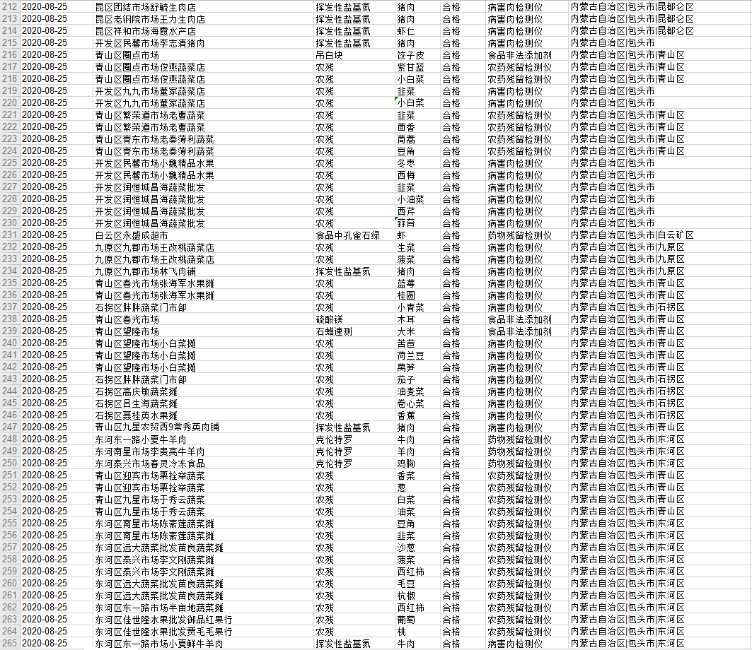 包头市人口有多少_包头市总人口多少(3)