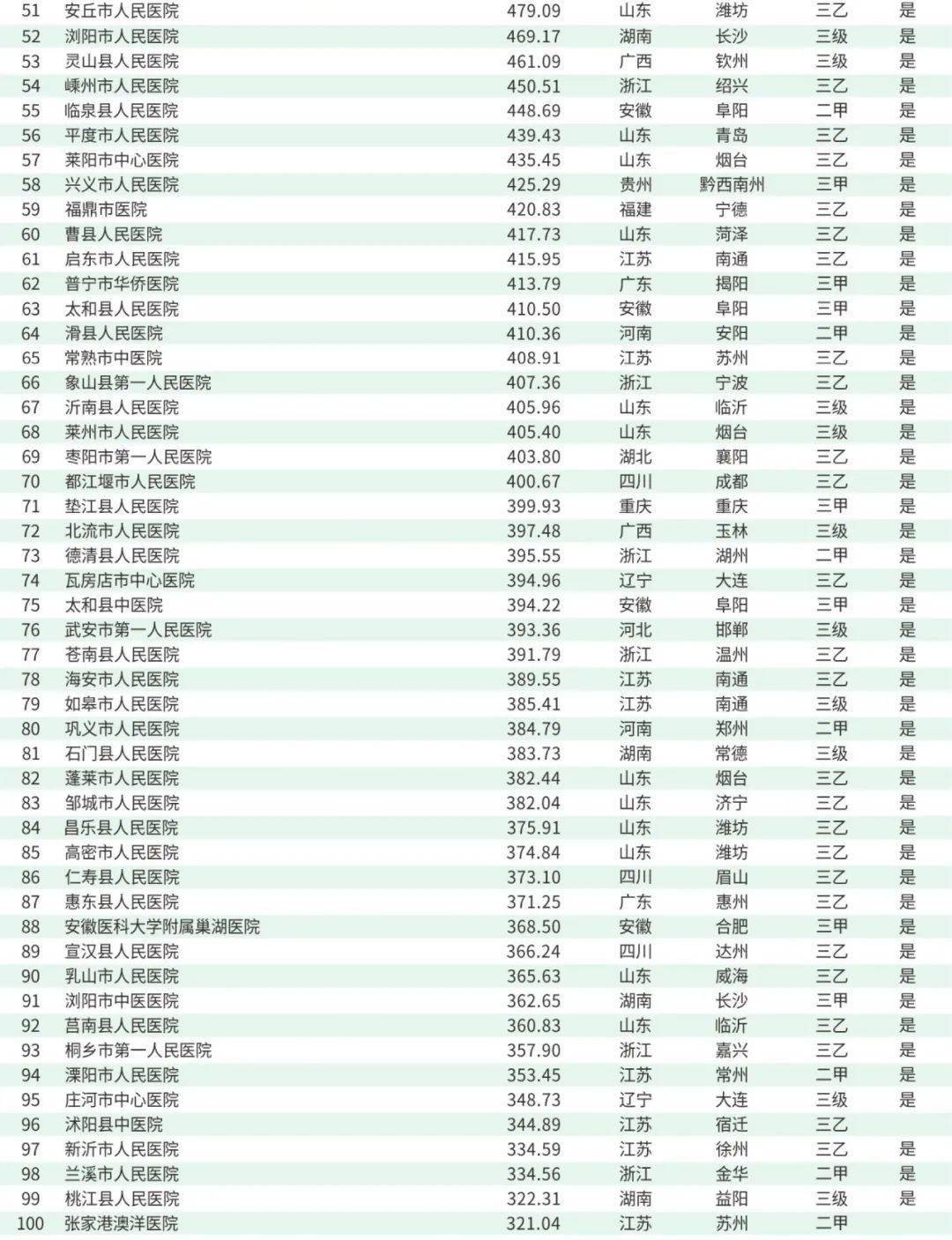 谌氏全国有多少人口_广东人口数据公布 梅州有多少人口 看这里(3)