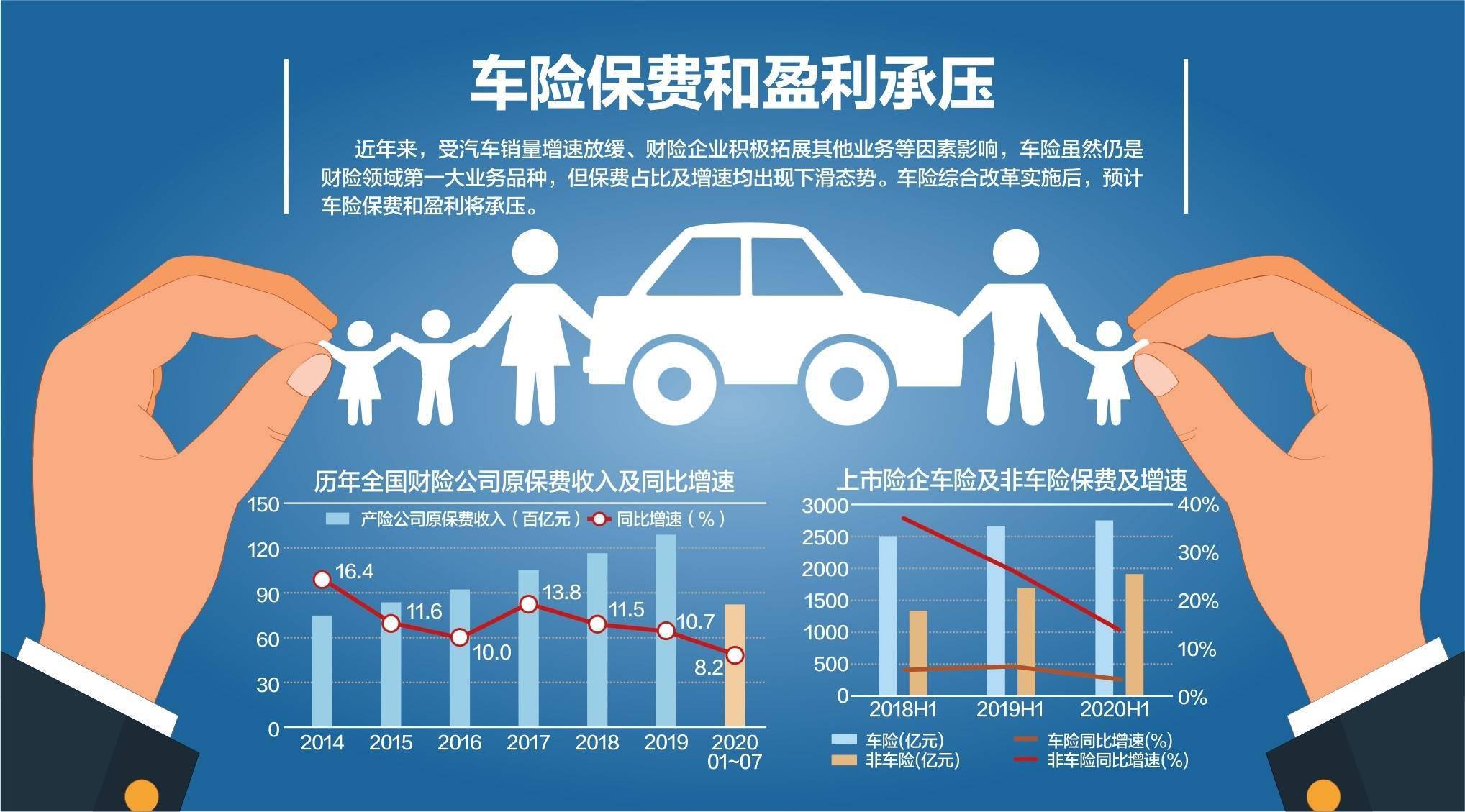 改革|影响2.6亿车主 交强险费率优惠扩大