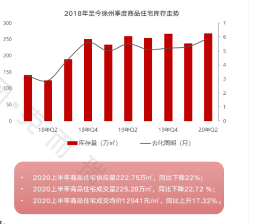 2020年上半年徐州市g_徐州市地图