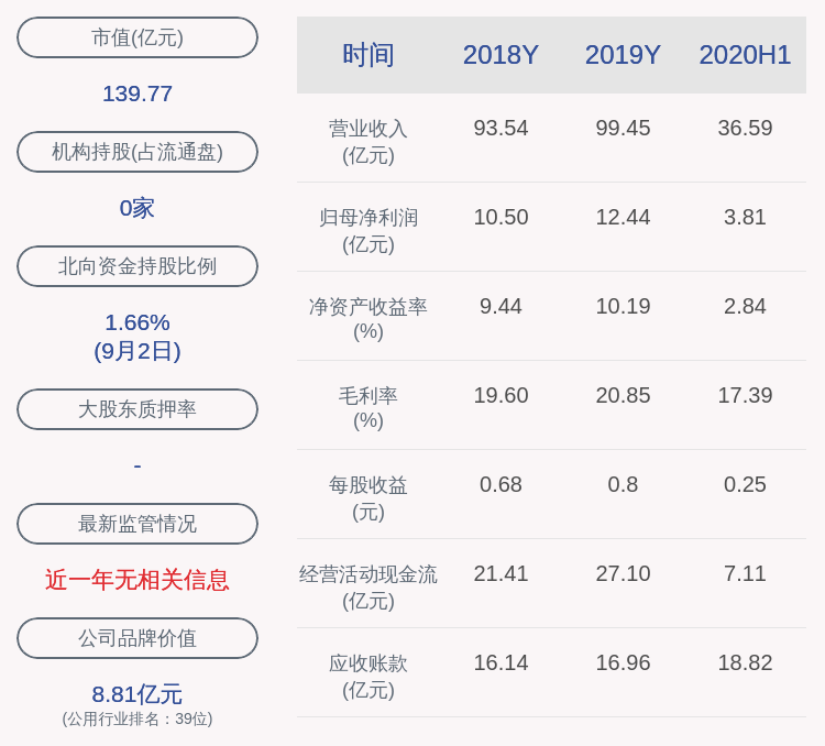 消费|福能股份董事长林金本辞职