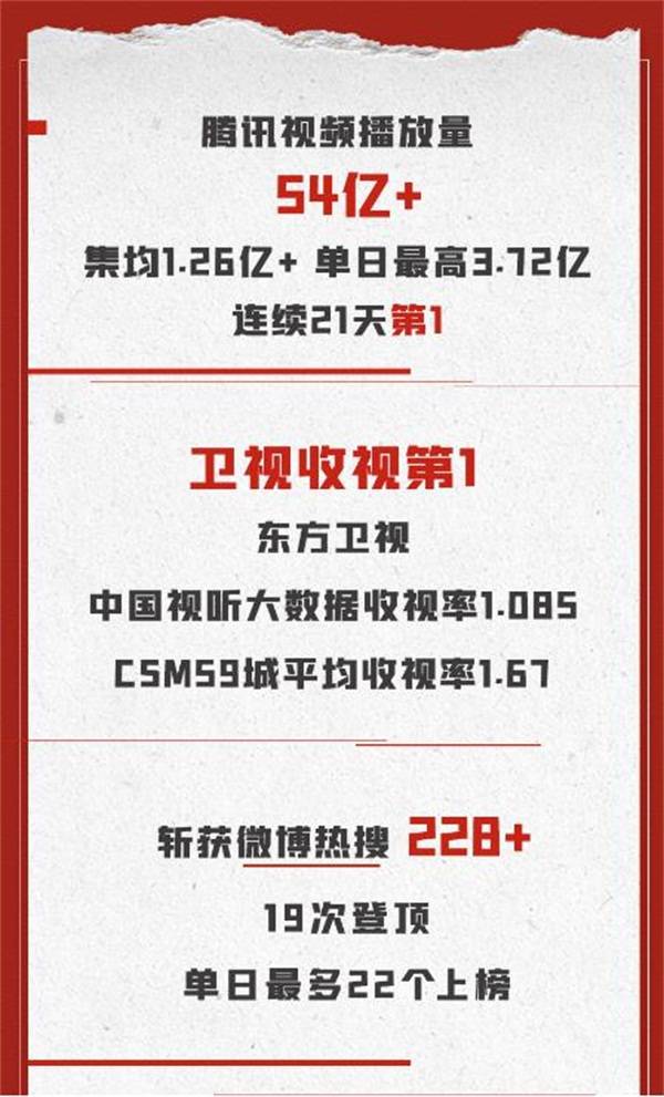 阿道夫|从浪姐到三十而已，阿道夫如何以“屠屏营销”抢占用户心智