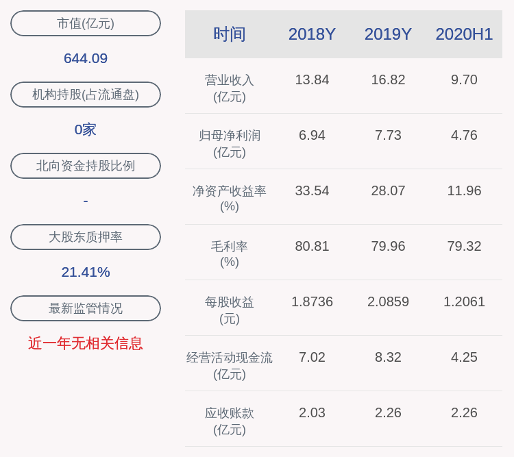 启江|新产业：控股股东西藏新产业投资管理有限公司质押860万股