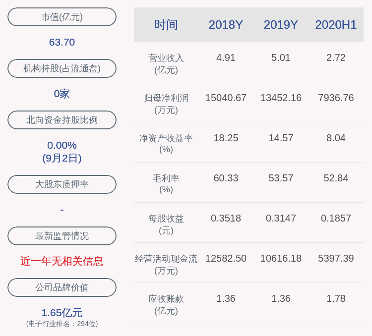 先生|福晶科技：兰国政申请辞去第五届董事会董事等职务