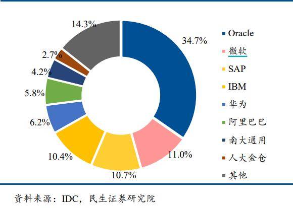 蚂蚁|中国核心数据对美国的依赖，可能真要结束了