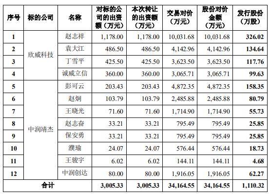 靖杰|纳思达3.4亿收购两标的有条件过会 东方投行护航建功