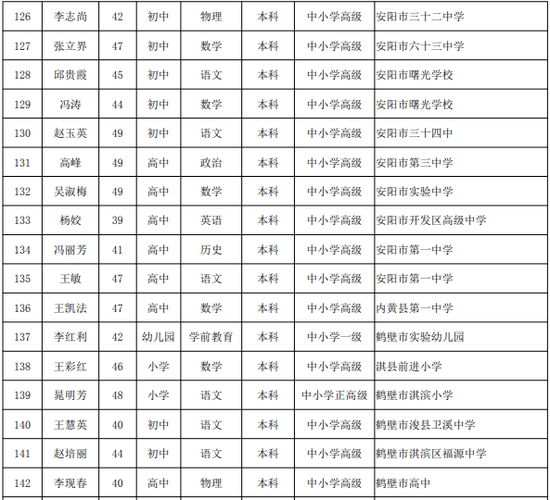 戢姓人口(2)