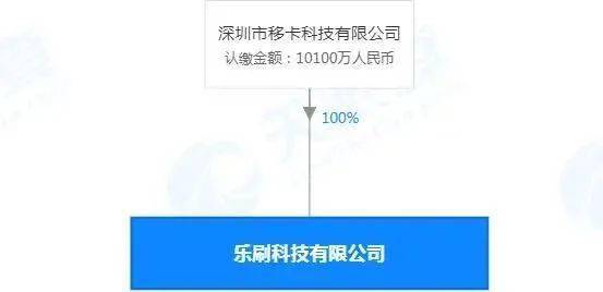 无视监管？移卡旗下乐刷科技再吃央行34万元罚单，问题频出如何撑起上市母公司数亿市值？