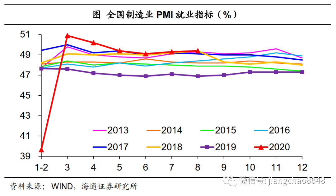 中国制造业gdp2020数据分析_中国制造业占gdp比重(2)