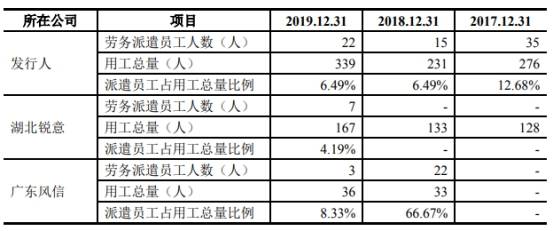 业绩|四方光电业绩过山车现金流弱 ＂不问不说＂实控人曾行贿