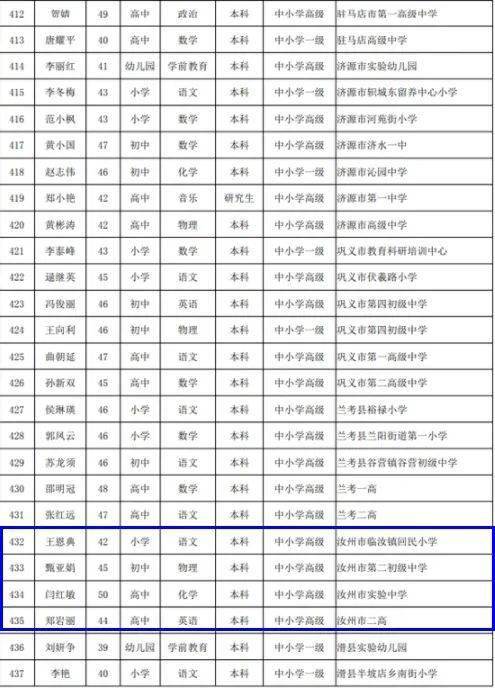 戢姓人口(2)