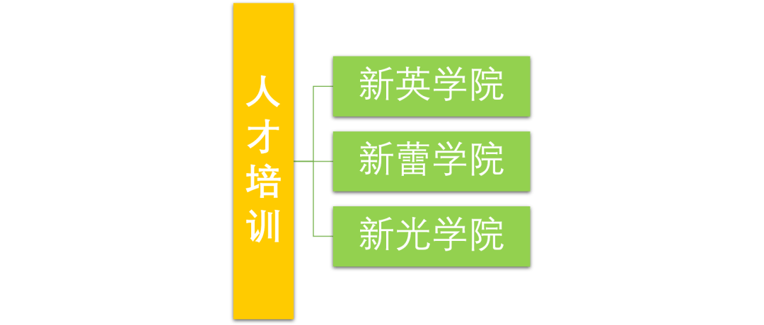 新希望招聘_招聘考试 领学求职招聘(2)