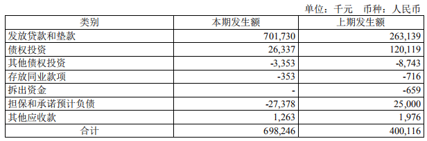 贷款|无锡银行上半年贷款减值损失7亿增167% 人均薪酬14万