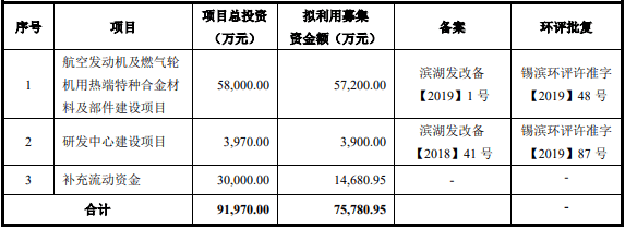 公司|派克新材4年收到现金远逊营收 应收账款短期借款齐升