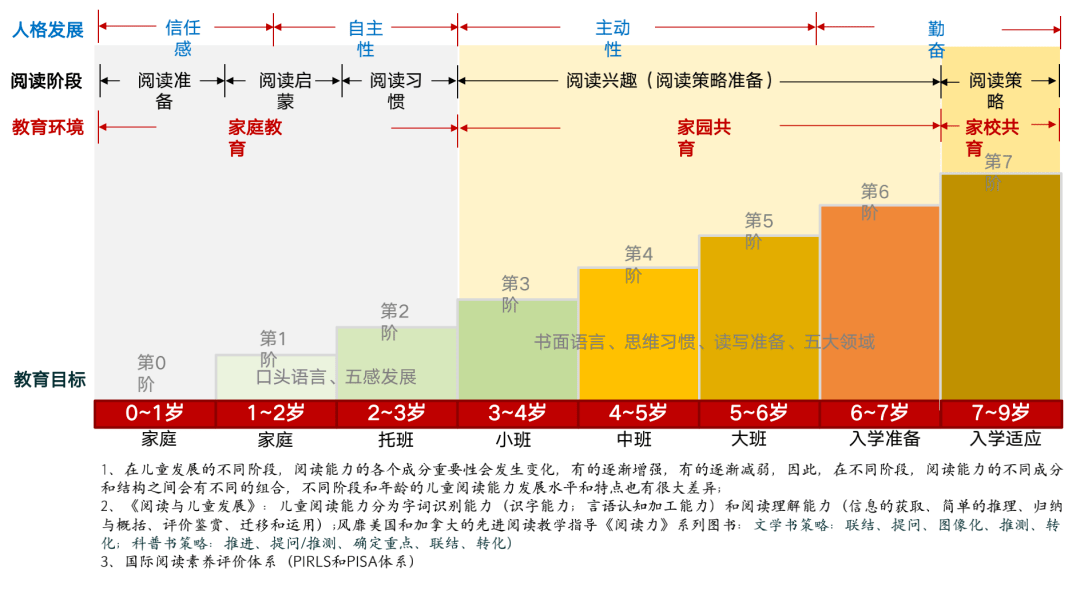 孩子|拿什么拯救孩子的阅读？