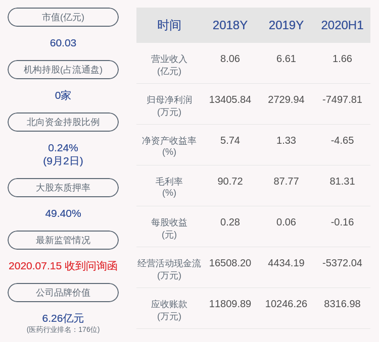 药品|深交所向舒泰神发出关注函