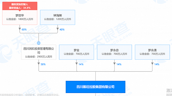 罗家|川润股份拟溢价超5倍买亏损资产，原来曾是实控人“老罗家”的公司