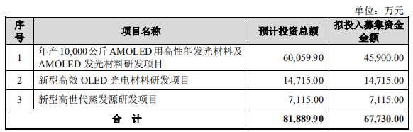 支行|奥来德首日涨51% 比预期多募4亿一实控人为银行支行长