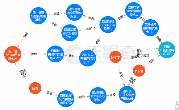 罗家|川润股份拟溢价超5倍买亏损资产，原来曾是实控人“老罗家”的公司