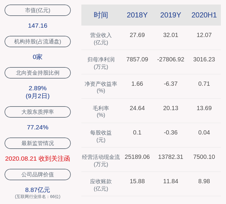 控股|梦网集团：控股股东余文胜解除质押1675万股及质押775万股