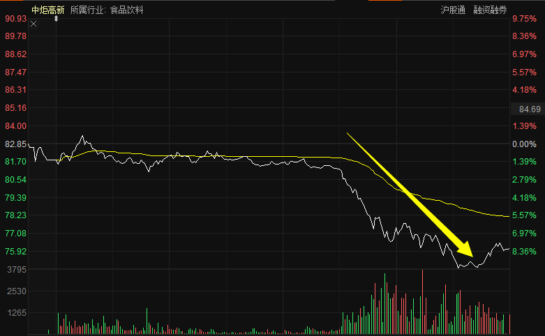 消费|活久见！“酱油三朵金花”历史高位集体闪崩，海天一天跌没了400亿！