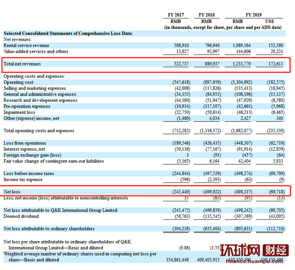 业绩|30家上市物管企业2020年中期业绩尽数公布 九成实现营收增长