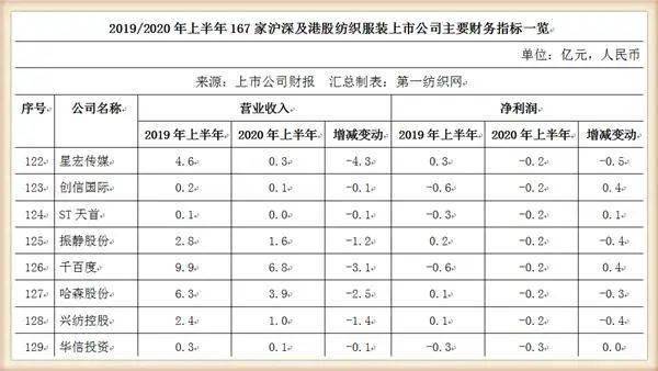 国内衣服品牌排行榜_衣服品牌排行榜(3)