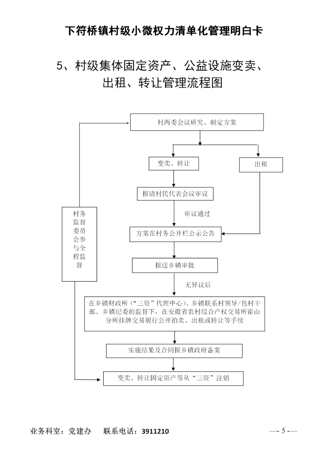 下符桥镇村级小微权力清单制度目录及权力运行流程图