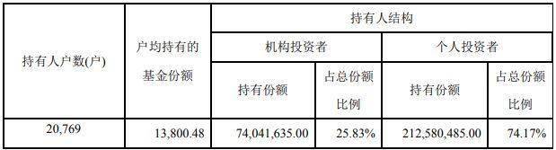 资金|懵了！从未跌停过的ETF今日竟跌停，6亿资金刚刚进场，背后发生了什么？