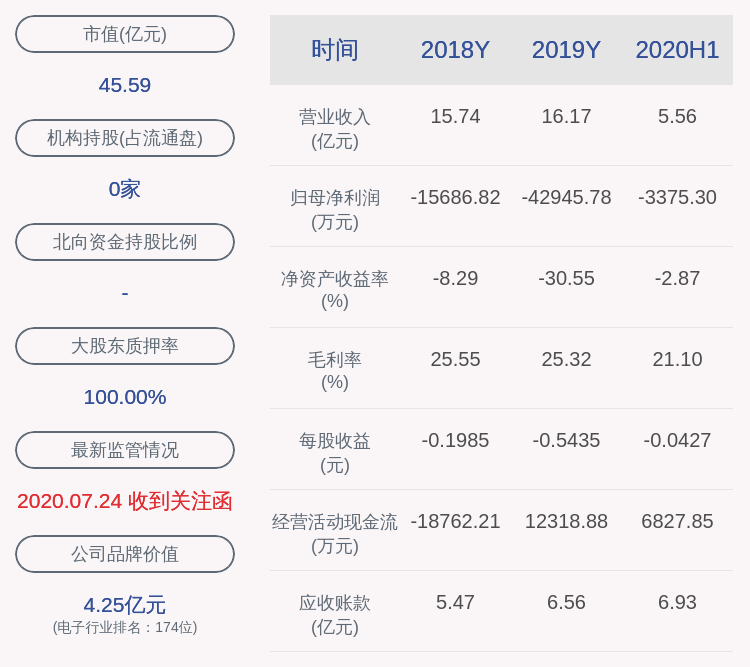 股东|减持！长方集团：持股5%以上股东的一致行动人减持进展