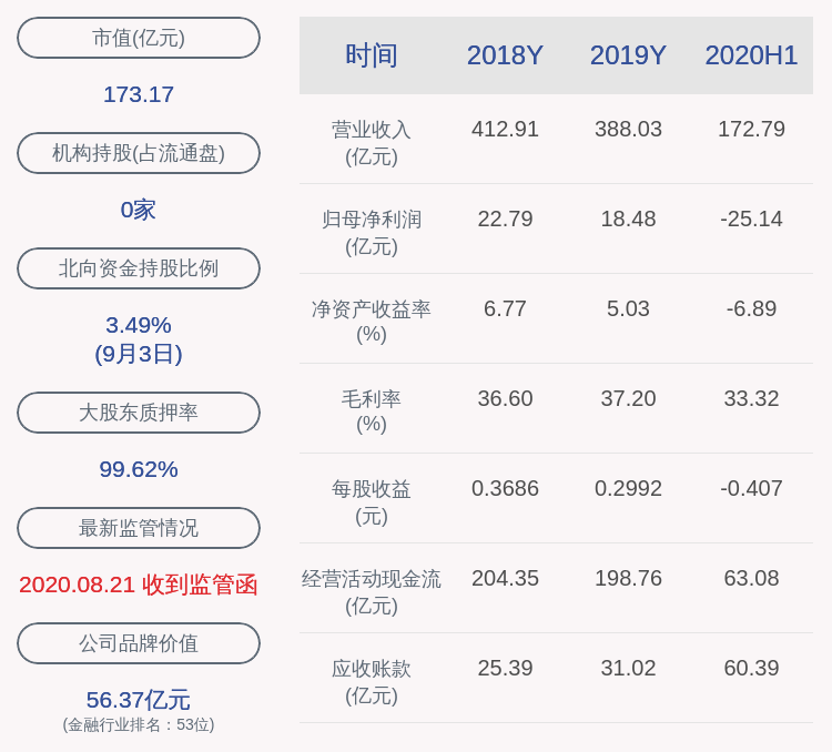 股东|渤海租赁：控股股东海航资本集团所持约5.18亿股被司法冻结