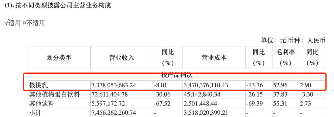 饮品|“六个核桃”要卖“红牛”，公司股价连拉2个涨停，尴尬的是……