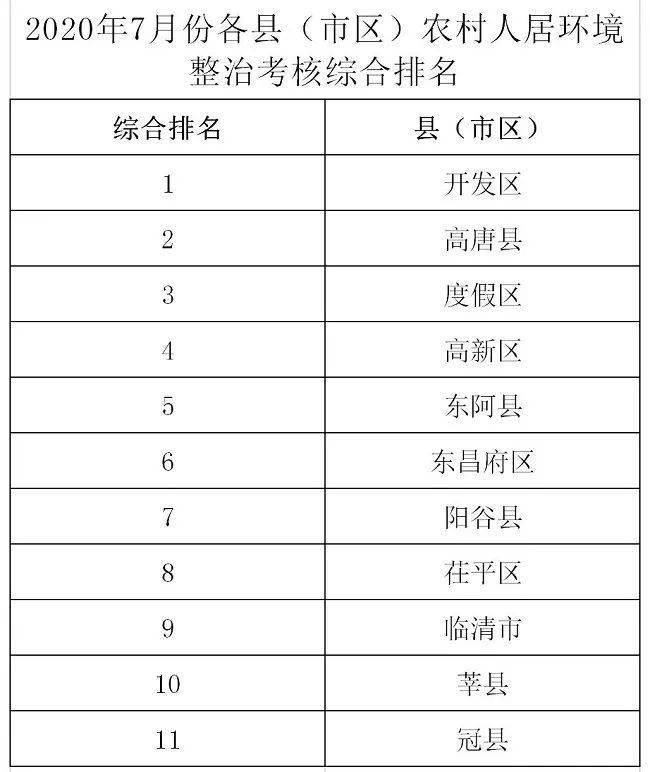 广平排行榜_广平后天天气预报广平后天天气_广平天气预报7天、10天、15天...(2)