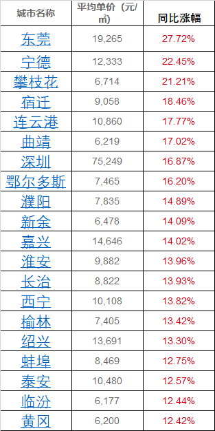 永久人口