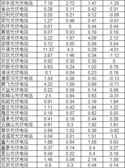 2020年7月份各省GDP_2020年7月份挂历图片