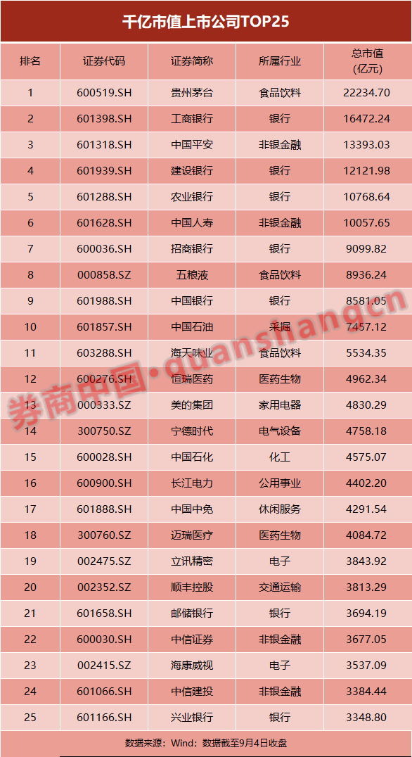 资本|沪深两市上市公司突破4000家，30年市值暴增3.4万倍