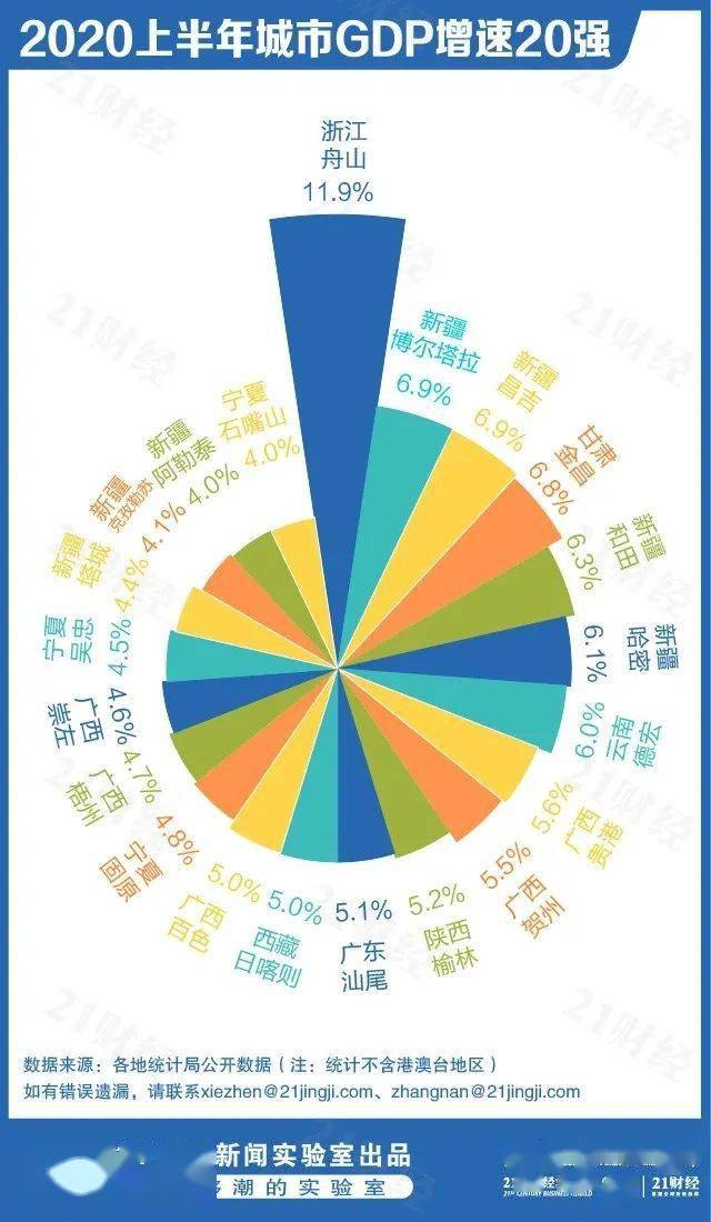 中国城市gdp总量2021_中国gdp总量增长图