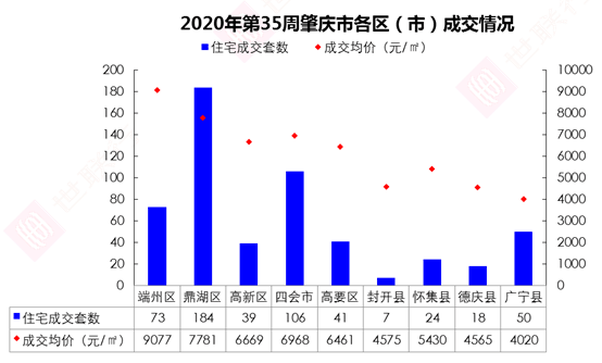 肇庆广宁2020年gdp_广宁 数字乡村 启动 激发乡村发展新动能(2)