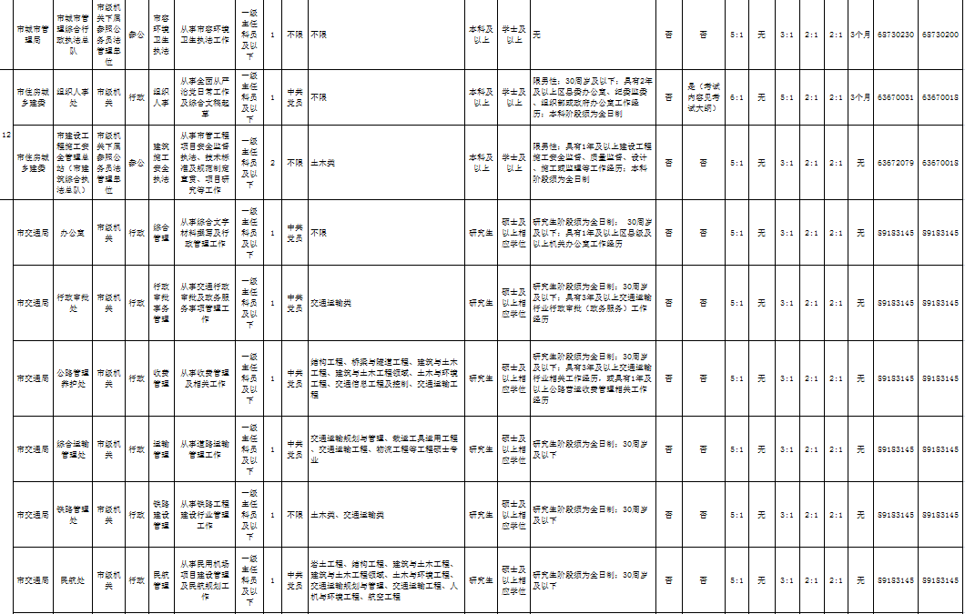 重庆人口2020_重庆人口分布图(2)