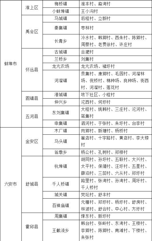 安徽引江济淮二期占地区域出炉,涉及11个市148个乡镇