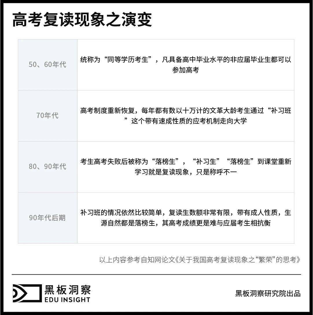 之谜|高考复读学校之谜：落榜生的救命稻草还是教育不公的帮凶？