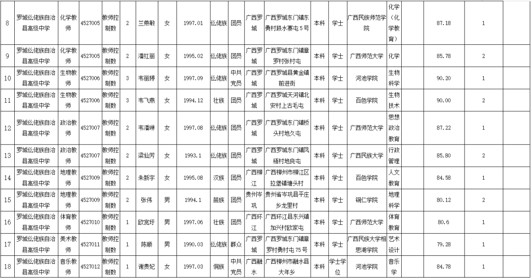 罗城人口多少_旅游频道 罗城古镇 山顶一只