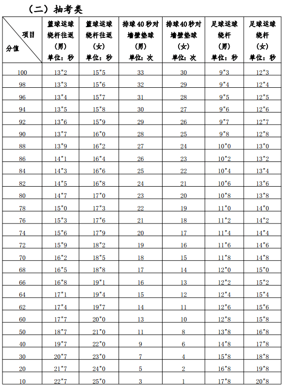 厦门日报社|快讯！福建2021年体育中考方案和标准公布！要笔试，还要抽考