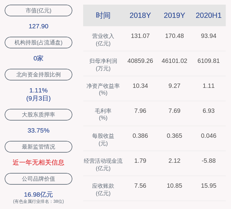 股份|楚江新材：第三期员工持股计划第二批股份锁定期到期