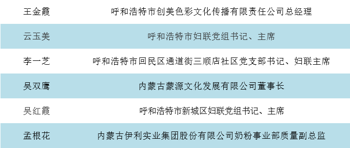 目前姓蒙的多少人口_邬姓全国有多少人口(3)