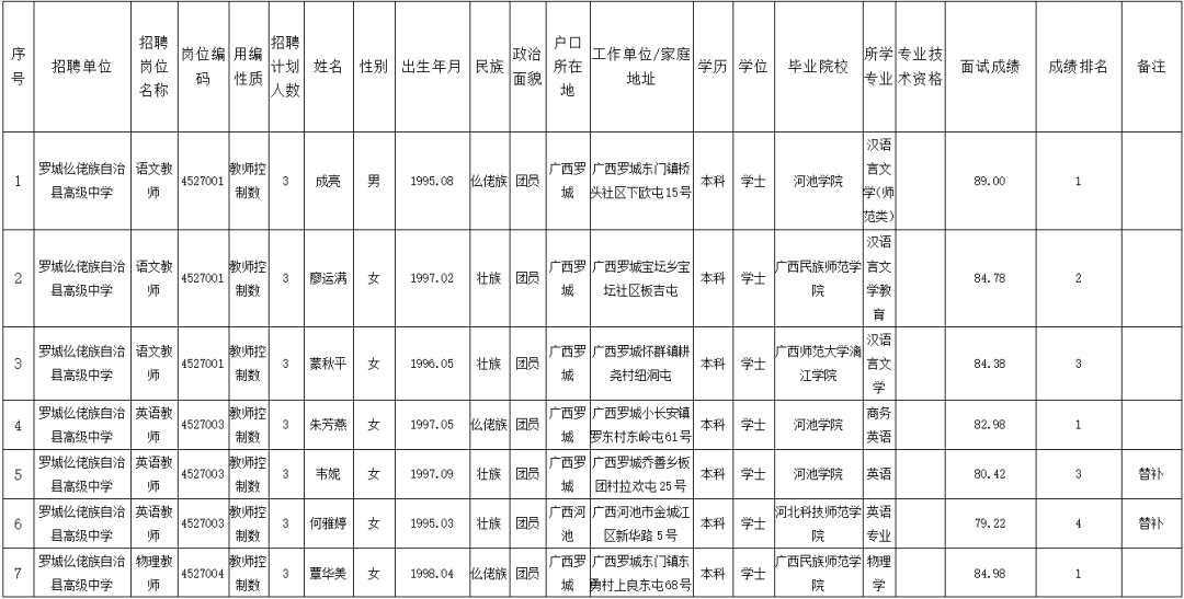 罗城人口多少_旅游频道 罗城古镇 山顶一只