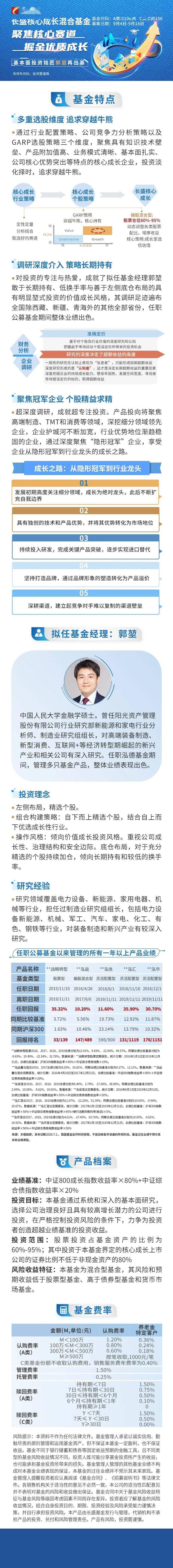 长盛核心成长助力掘金"成长行业 核心企业"_混合基金