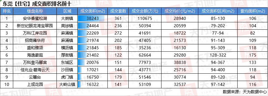 2020东莞村庄排名_厉害了!2020官方公布第一个!东莞城区这条村又要发达了(2)